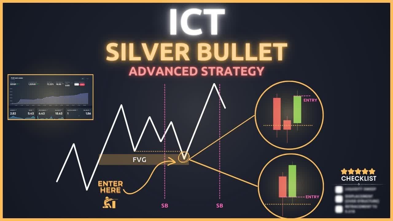 The Ultimate High Win Rate Ict Silver Bullet Strategy Revealed Full
