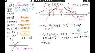 [찌후니수학] 수학1 - 8강 - 로그함수의 그래프 ①