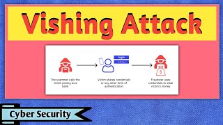 Vishing | Vishing Attack | Vishing Attack Explained | What is Vishing? | Cyber Security