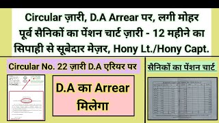 Circular ज़ारी D.A Arrear पर, लगी मोहर, पूर्व सैनिकों का पेंशन चार्ट जारी, Sep. से कैप्टन #pension