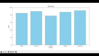 Marksheet bar graph | Python Editor | PictoBlox