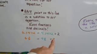 Algebra I #7.2b, Graphing equations