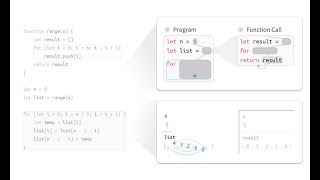 CrossCode: Multi-level Visualization of Program Execution