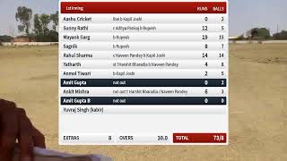 Live Cricket Match | Shriram Sports, Indore vs Yoddhas Season | 03-Apr-22 09:32 AM 10 overs | Yoddha