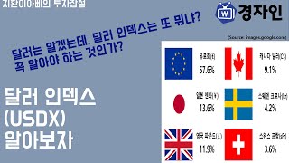 달러 인덱스(Dollar Index)란 무엇인가? 해외 투자에서 쓰는 달러인덱스 개념알아봐요