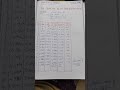 Square root of 25 using Bisection method