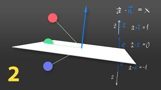 MODO | Point - Plane Intersection Rig Part 2