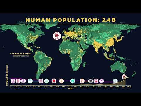When did the human population double?