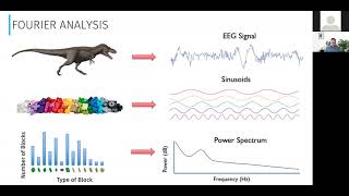 Introduction to Spectral Analysis for Sleep Research: From Fourier to Multitaper: Dr. Michael Prerau