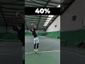 0 100% pro serve