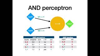 COG 376 - 14 Neural Networks and Language