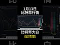 1月13日short 比特幣再次向下試探支撐綫，巨大頭肩頂形態已經成型，能否跌破？牛市大回撤已經開始？ btc 以太坊 eth 投資 數字貨幣 技術分析 比特幣 合約 比特币