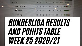 BUNDESLIGA POINT TABLE 2020/21,BUNDESLIGA RESULTS TODAY,BUNDESLIGA LEAGUE TABLE,BUNDESLIGA STANDINGS