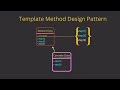 Template Method Design Pattern