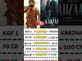 Kgf 1 vs Kabzaa #ytshorts #viral #musicbuzz #kgf1 #kabzaa