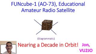 FUNcube 1 (AO 73) Educational Amateur Radio Satellite