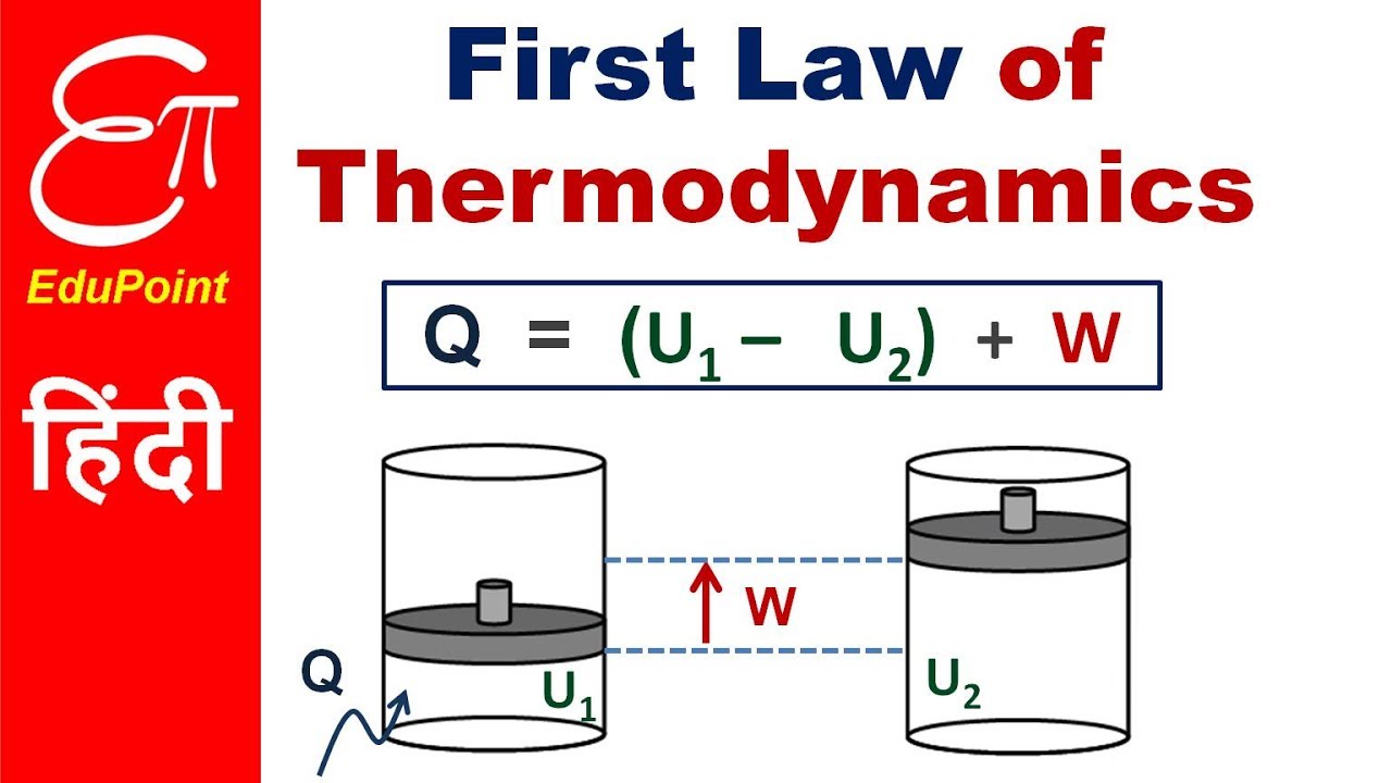 First Law Of Thermodynamics Definition - MymagesVertical