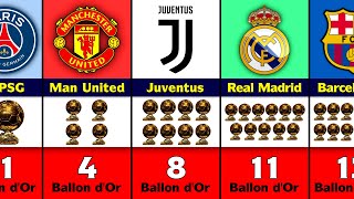 Most Ballon d'Or Winner Clubs.