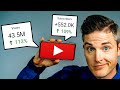 YouTube Analytics Explained: Step-by-Step Tutorial for Beginners