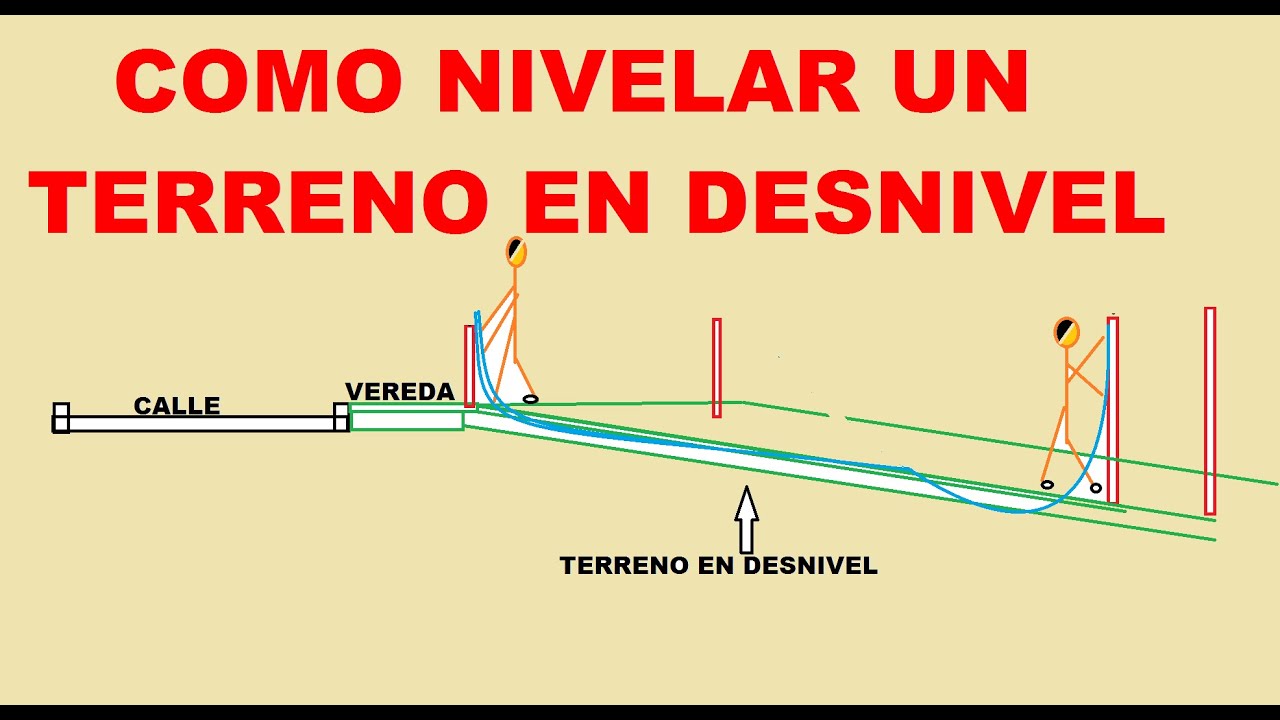 Como Nivelar Un Terreno En Desnivel Youtube Como Nivelar Un Terreno En Desnivel Youtube