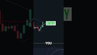 Most trading strategies for making profit | Huge profit | profitable strategies #viral #xrp #nifty