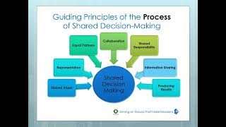 Serving on Groups: Processes Groups Use (Section 3)