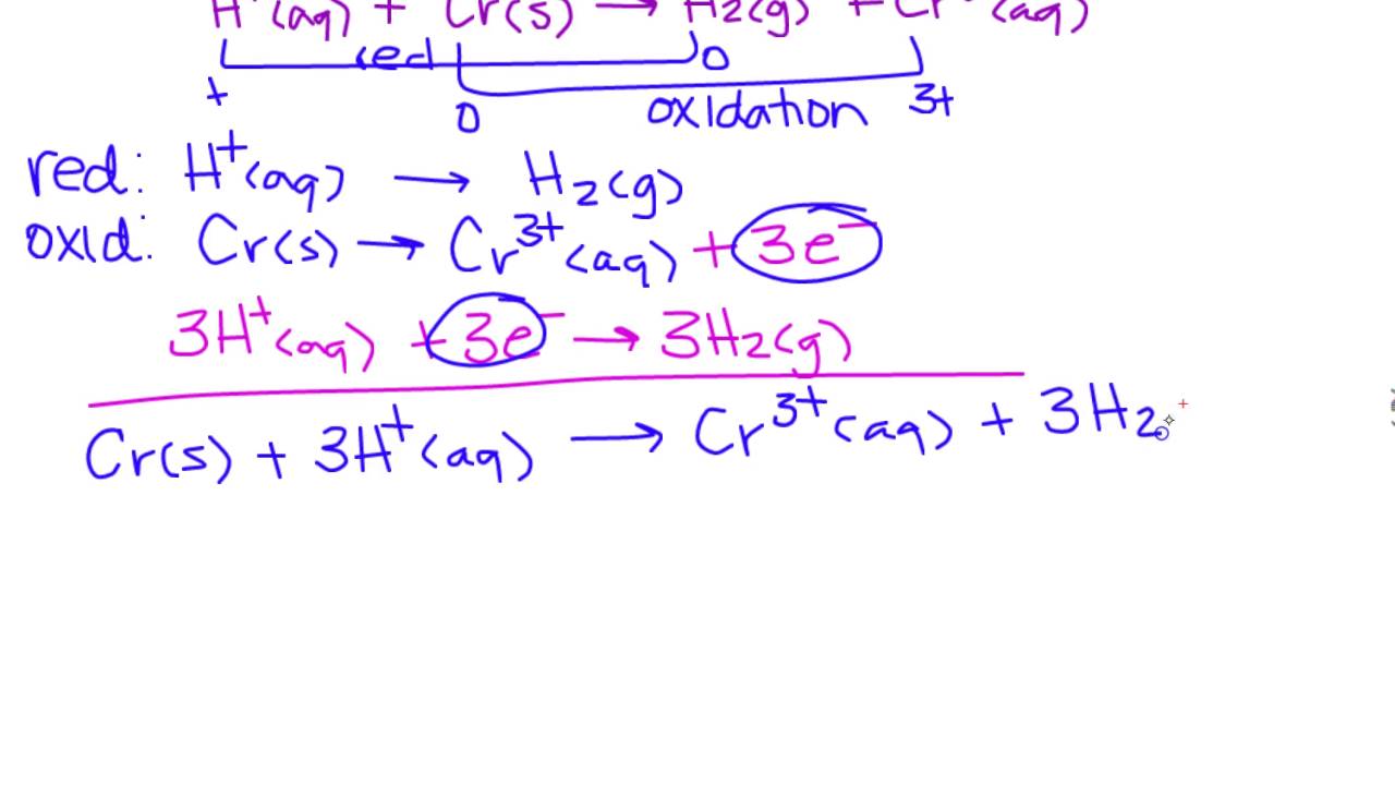 Balance The Following Redox Reaction In Acidic Solution - Method 1 Half ...