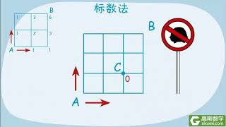 4年级 018 加法原理与乘法原理3 标数法