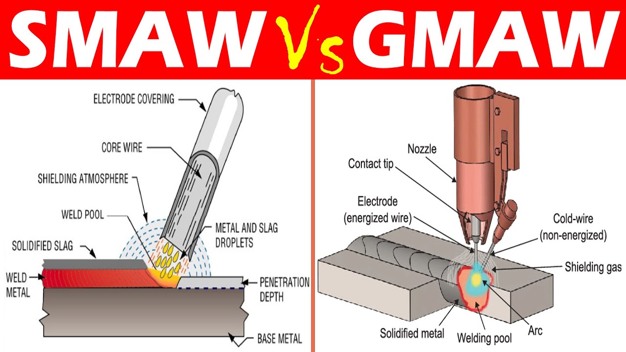 Differences Between SMAW And GMAW. - YouTube