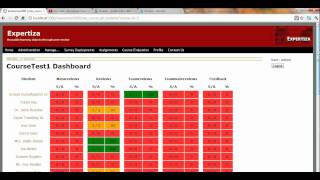 E317-360 degree assessment project Expertiza part 2