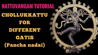 Nattuvangam Tutorials | Different Gatis | Pancha nadai #learnbharatanatyamonline #kalakshetra