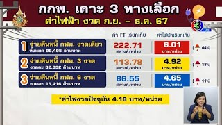 ส่อเค้าอ่วม! กกพ.เคาะ 3 ทางเลือก ‘ค่าไฟ’ งวด ก.ย.-ธ.ค.67 พุ่งแตะ 4.65 - 6.01 บาท/หน่วย