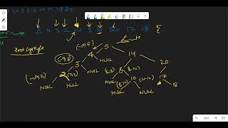 Serialize and Deserialize BST | LeetCode 449 | Java