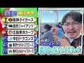 出川哲朗のプロ野球順位予想２０２5　答え合わせ　大反省会【リアルガチ】2024年01月06日 full show