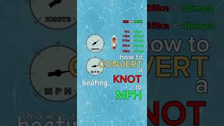 How to CONVERT a KNOT to MPH