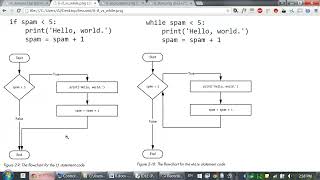 Lesson 6 Python Programming Automate the Boring Stuff with Python