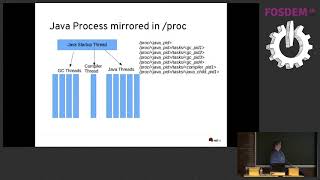 Java Checkpoint/Restore