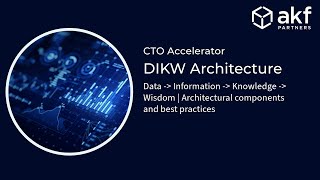 DIKW Architecture Internal & External Analytics