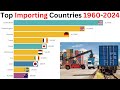 Top 10 importing countries in the world 2024