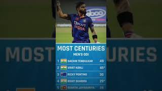 Most centuries in ODI sachin kohli ponting #shorts #ytshorts