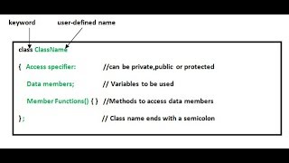PHP-CALLING MEMBER FUNCTION