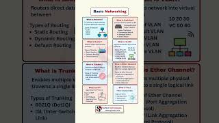 Basic Networking Explained in 60 Seconds | CCNA Must-Know Concepts