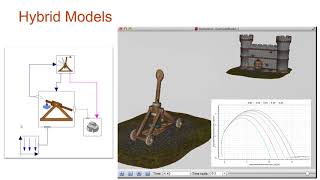 Wolfram SystemModeler Concepts