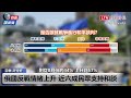 自由說新聞》風向變了？俄民調曝光「這群人」最反戰