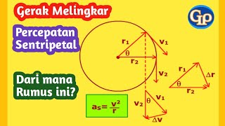 F157 - Percepatan sentripetal dalam gerak melingkar : Cara mudah pembuktian rumus