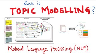 what is Topic Modeling | NLP [ Beginners Guide] #nlp #machinelearning #unsupervisedlearning