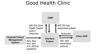 ONC Component 22 Unit 6 Lecture c