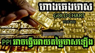 Gold Price 11.12.2022 | ហាងឆេងមាសអន្តរជាតិ  របាយការណ៍ធ្វើអោយមាសឡើងថ្លៃ