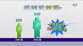 산단 가동율 반토막-인구 유출 가속…공격적 회생대책 절실