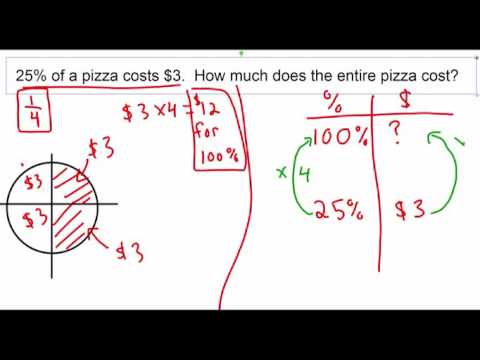 Convert a Percentage into a Whole Convert a Percentage into a Whole